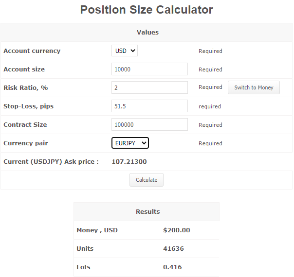 MyFXbook Position Size Calculator